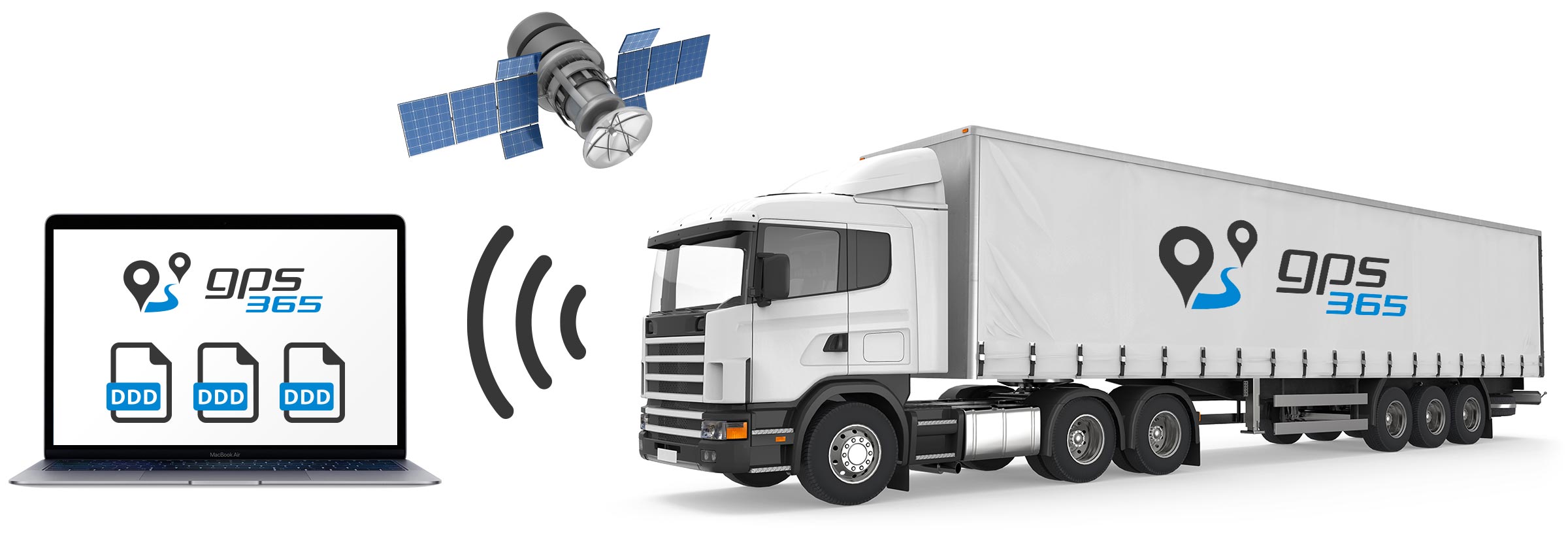 Remote Tachodownload überträgt DDD-Dateien zwischen Ihrem LKW und dem gps365 System